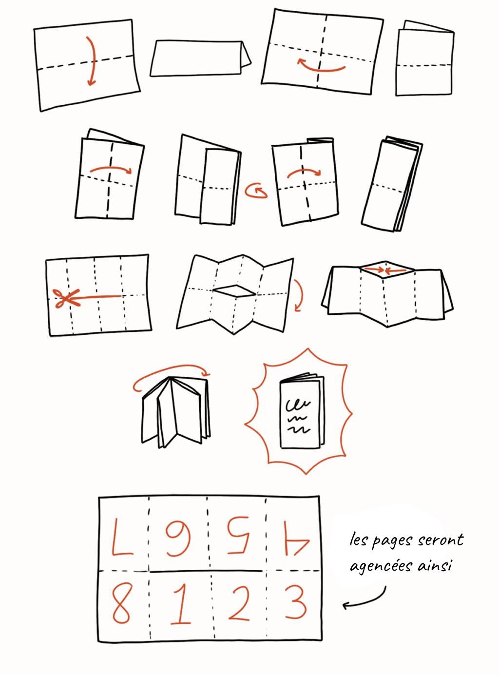 Comment plier mon mini-zine